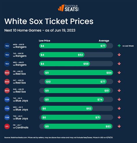 cheap white sox tickets